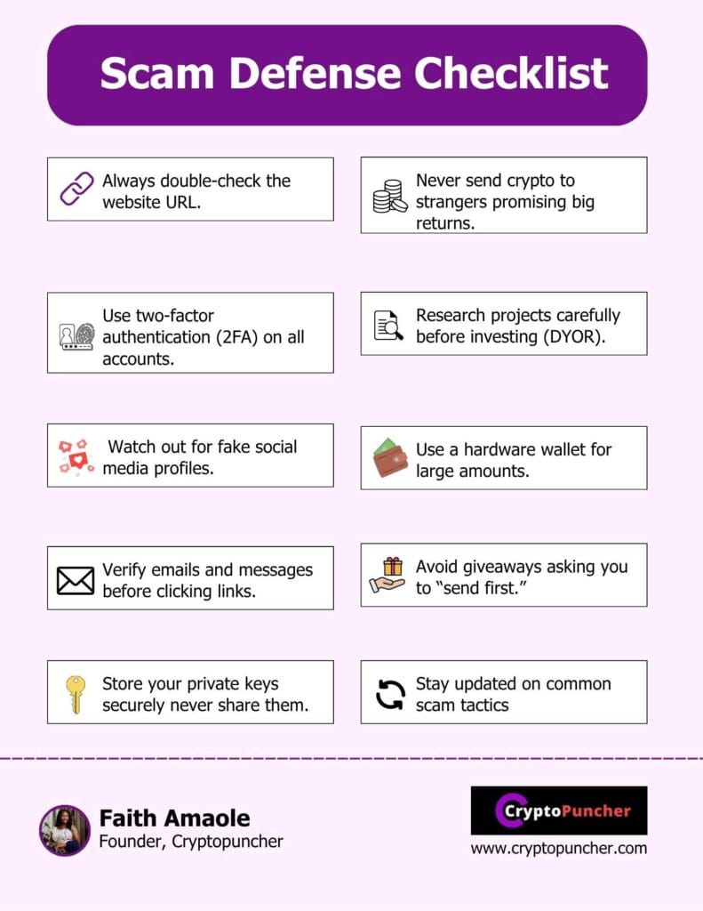 
Cryptopuncher Scam Defense Checklist